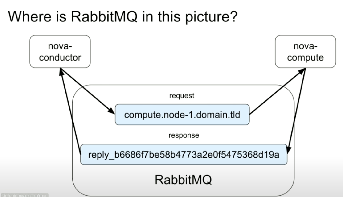 nova-rabbitmq